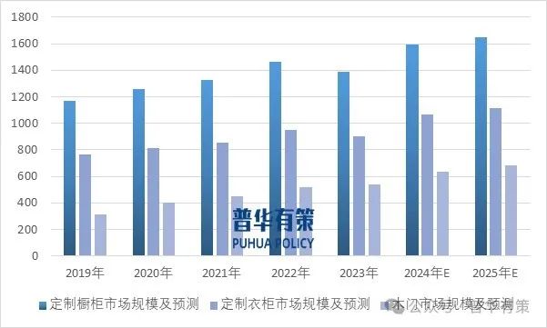 辛劳开首:普华有策