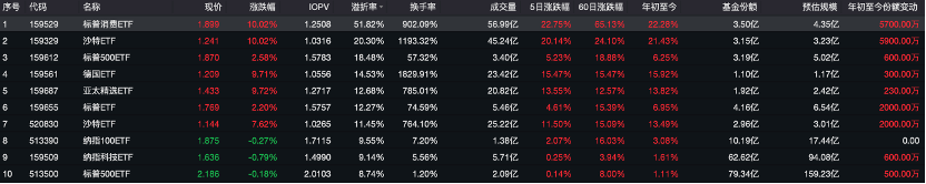 起头:Wind