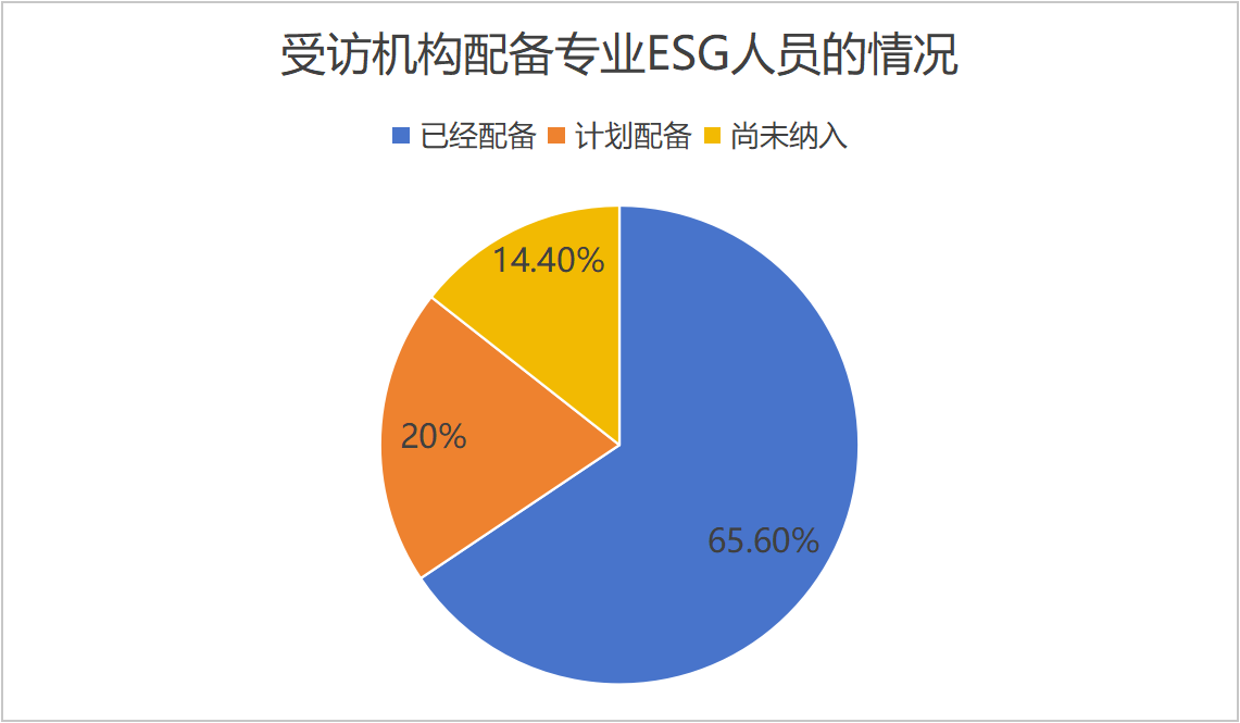 来源：21世纪创投研究院