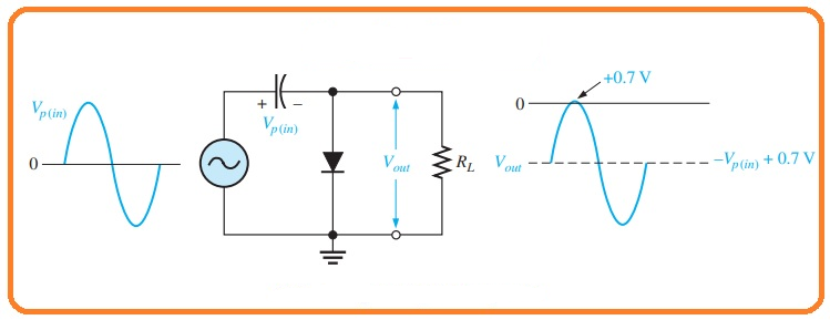 二极管负钳位电路