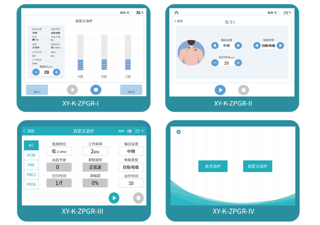 干扰电处方怎么选中频干扰电治疗仪——为肌肉骨骼疾病提供康复新选择！_https://www.jmylbn.com_新闻资讯_第2张