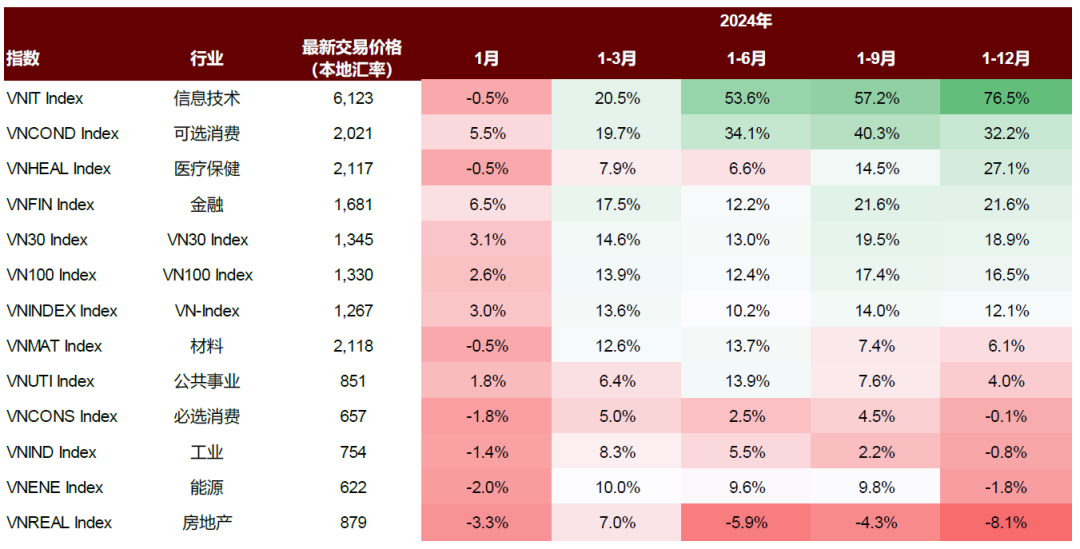 注：数据截至2024年12月31日资料来源：彭博资讯，中金公司研究部