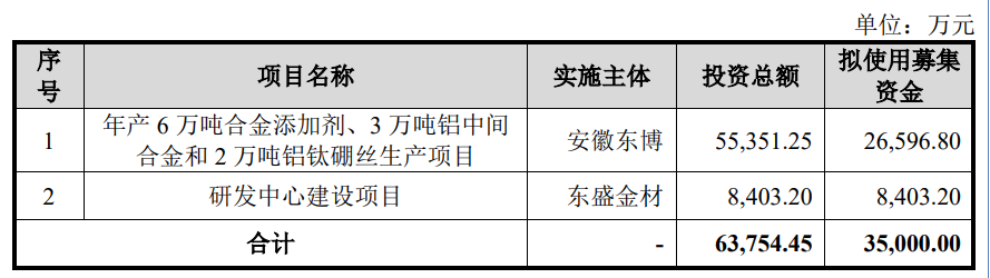 图片着手：招股书截图