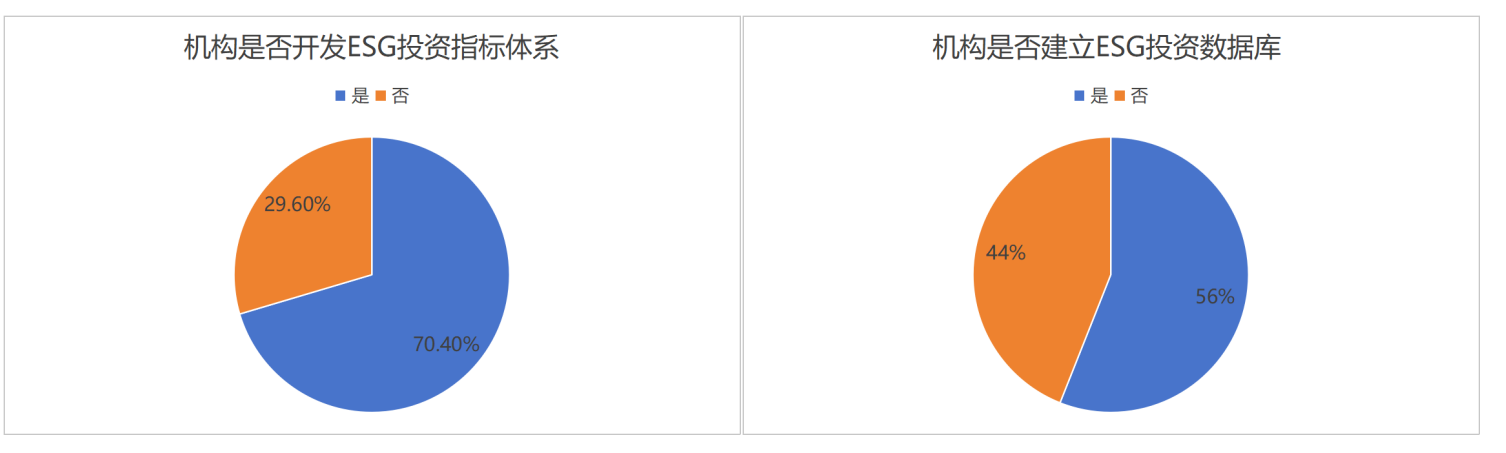 来源：21世纪创投研究院