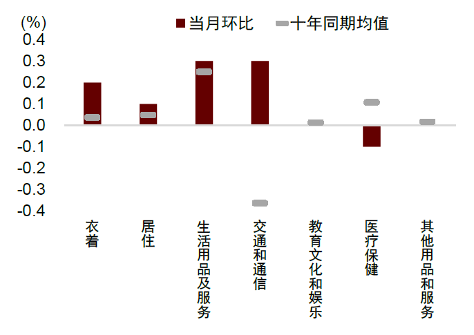 贵府着手:Wind,中金公司盘问部