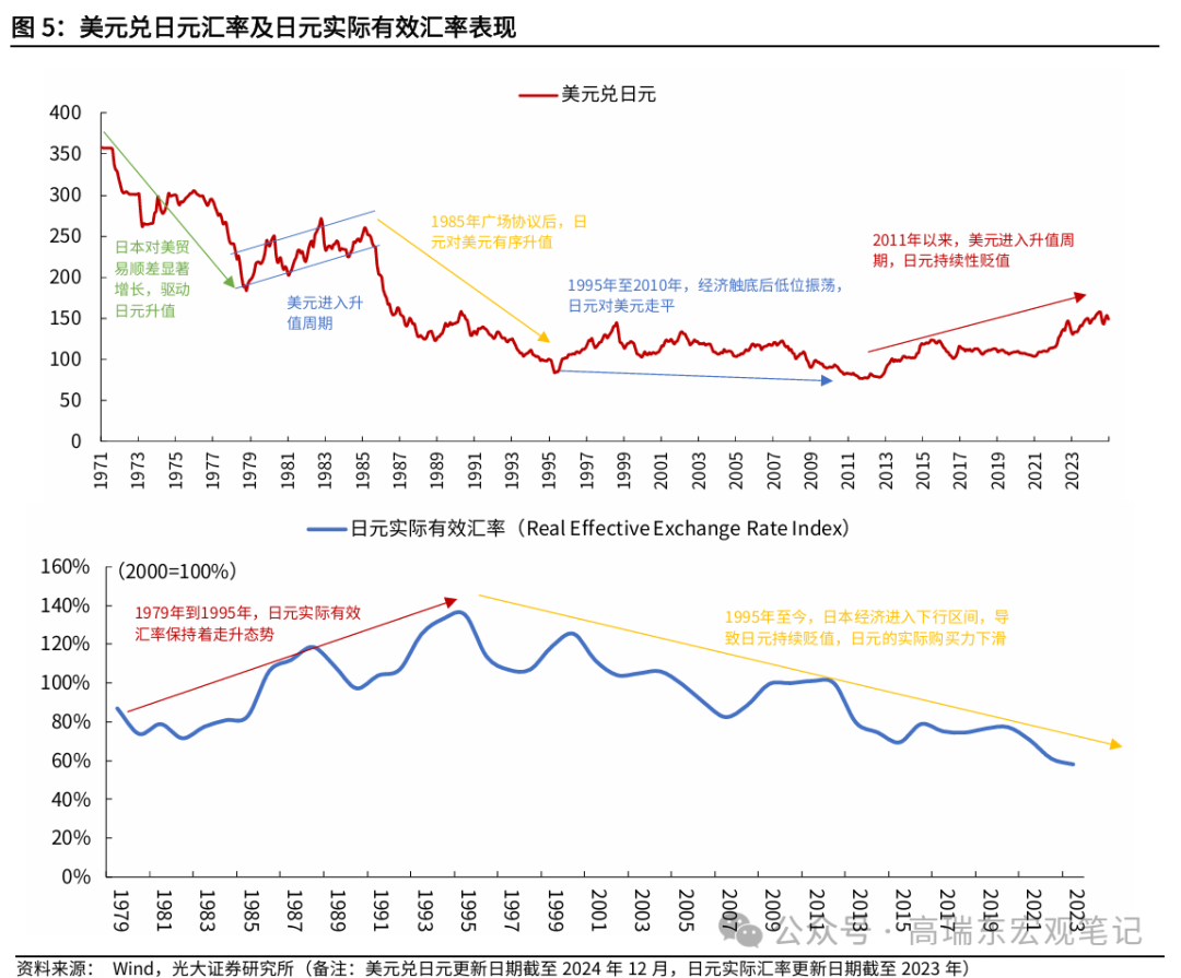 高瑞东赵格格：穿越危机启示录——日本50年资产价格复盘
