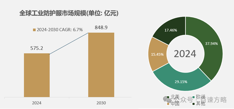 贵府起原：百谏方略（DIResearch）接洽整理，2024