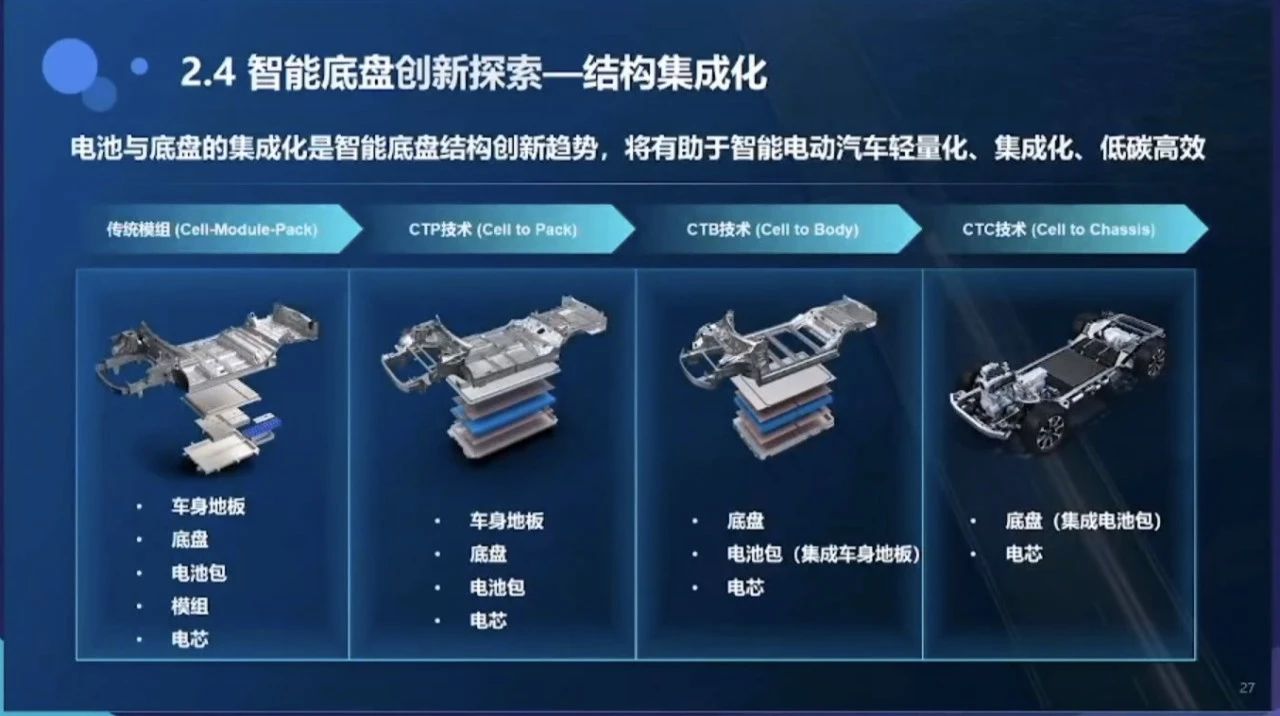 图片来源：比亚迪