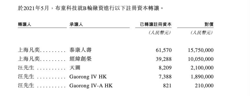 来源：不同集团招股书