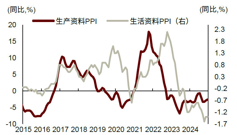 贵府着手:Wind,中金公司盘问部
