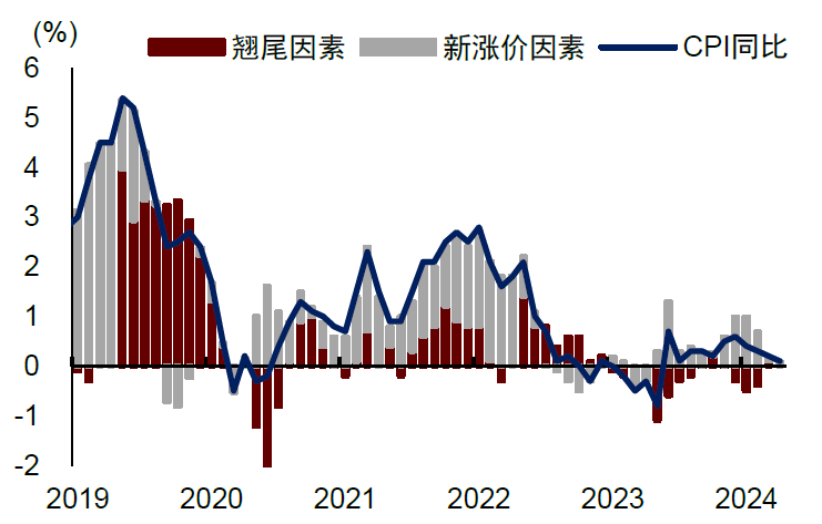 贵府着手:Wind,中金公司盘问部
