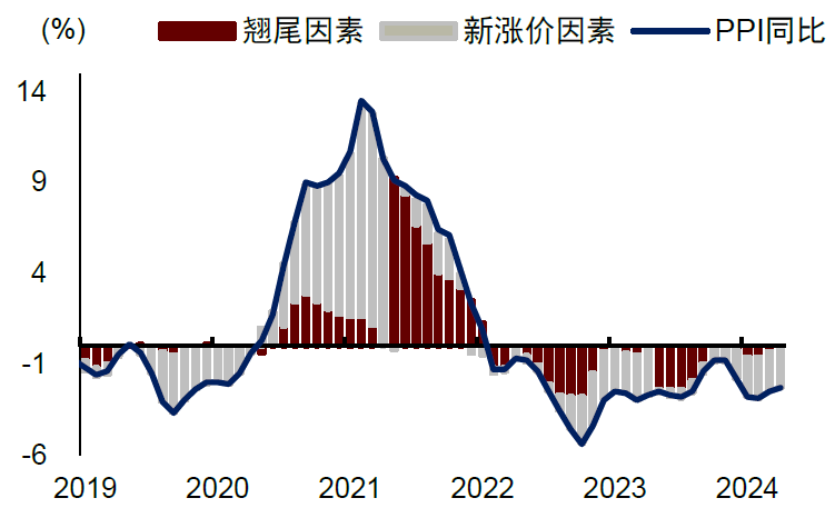 贵府着手:Wind,中金公司盘问部