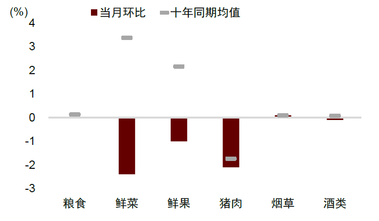 贵府着手:Wind,中金公司盘问部