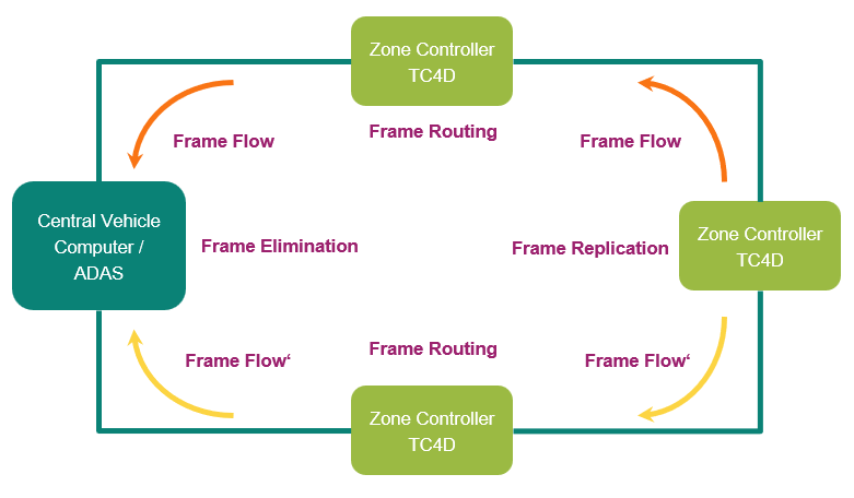图9 FRER的基本原理图