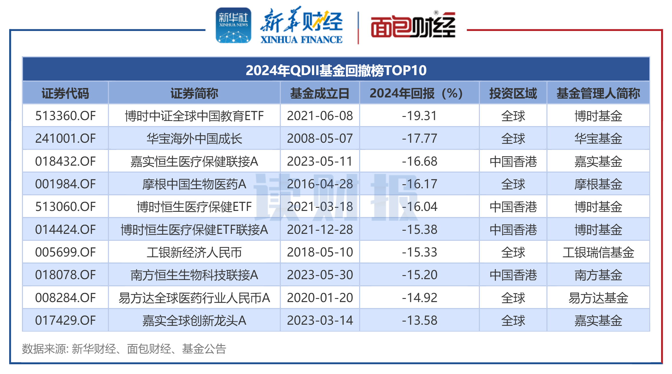 图4：2024年QDII基金回撤榜TOP10