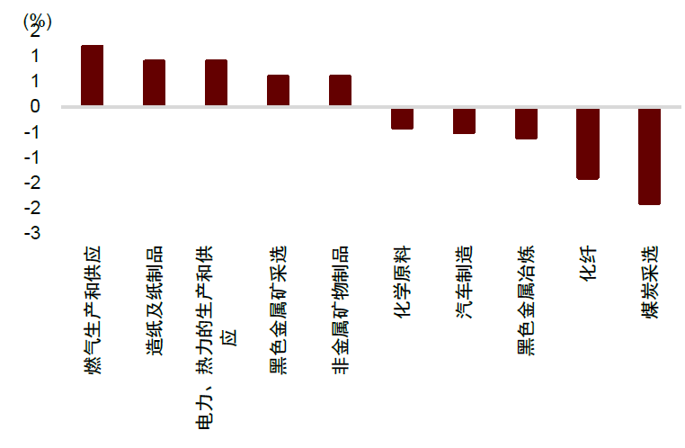 贵府着手:Wind,中金公司盘问部