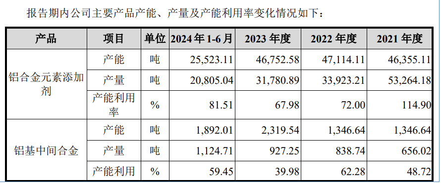 图片着手：招股书截图