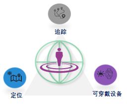 村田Type 2GQ GNSS模块产品的广泛应用领域