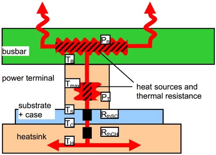 图1.功率端子的热流