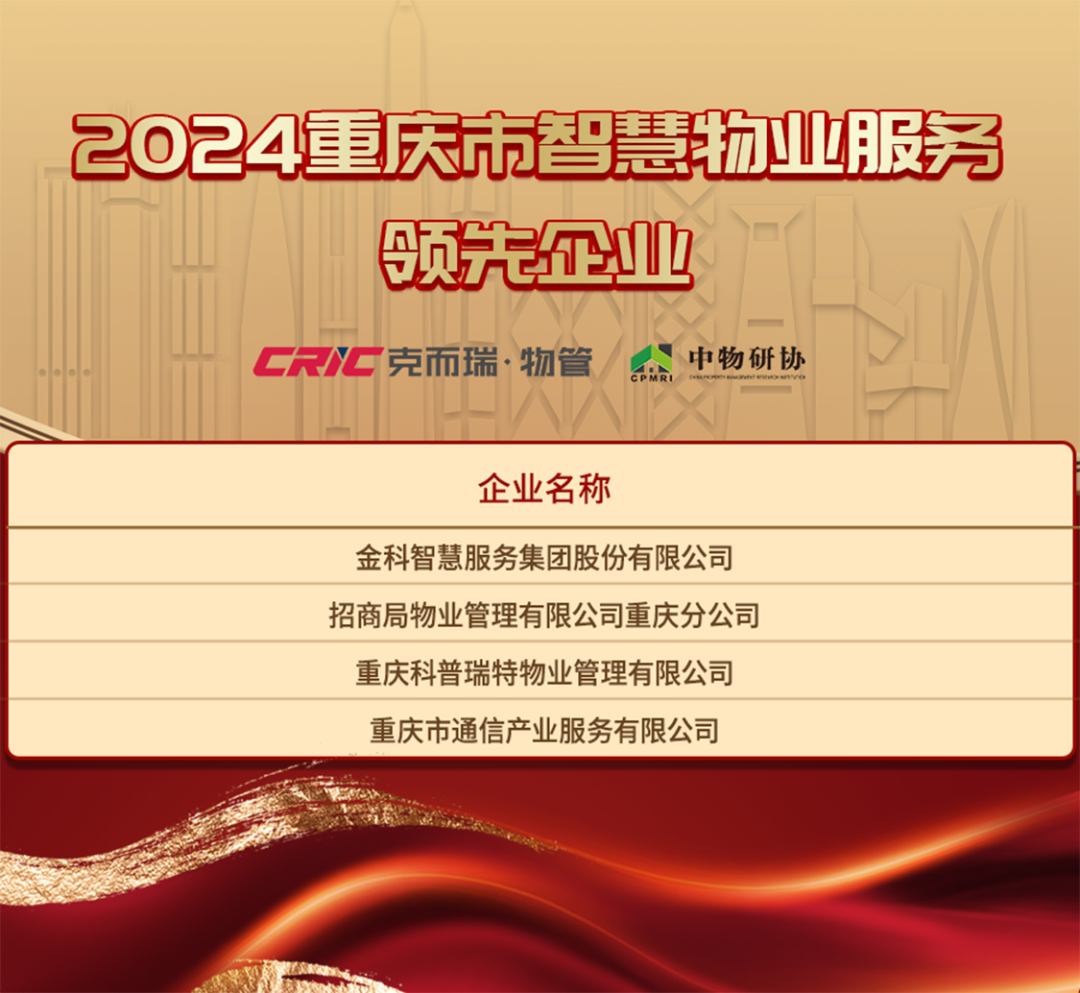 重磅!2024重庆市物业服务企业综合实力50强发布__财经头条