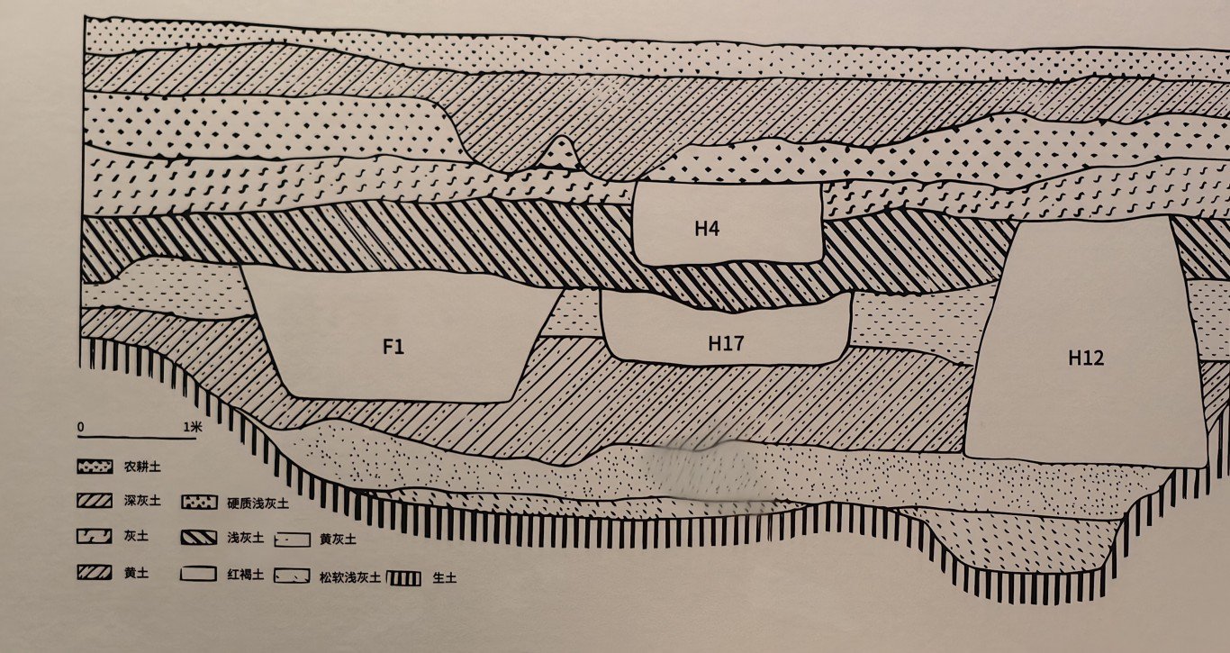 叩拜中国考古学的诞生地访仰韶村遗址访古