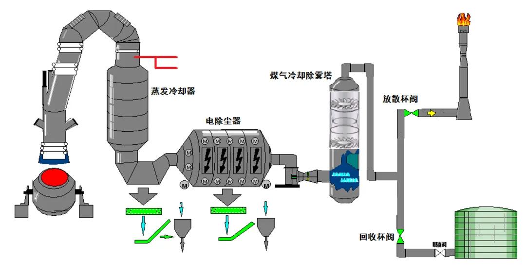 大唐环境公司黑龙江龙唐电力投资有限公司大庆供热分公司超低排放改造epc项目脱硫系统附属设备中标结果公示