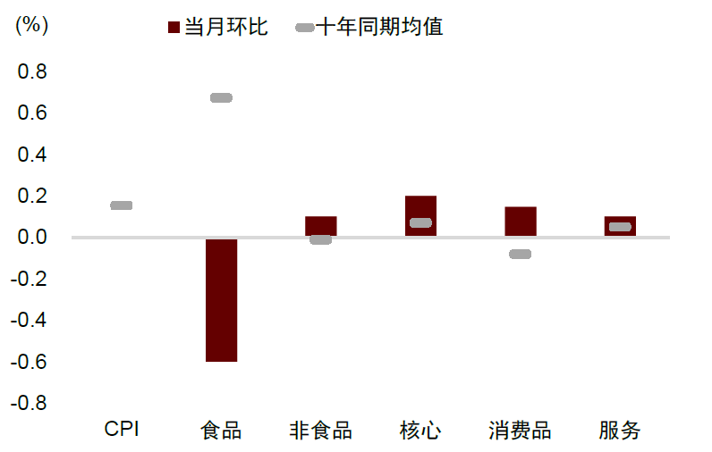 贵府着手:Wind,中金公司盘问部