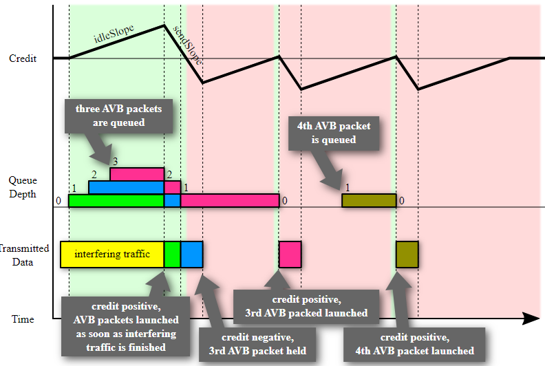图5 CBS调整机制原理