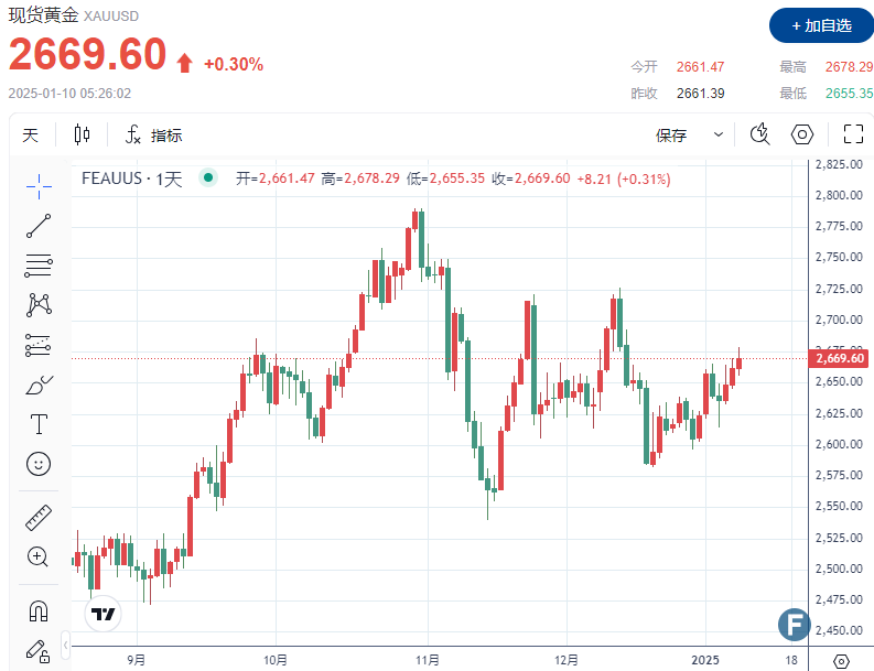 (图源:FX168)