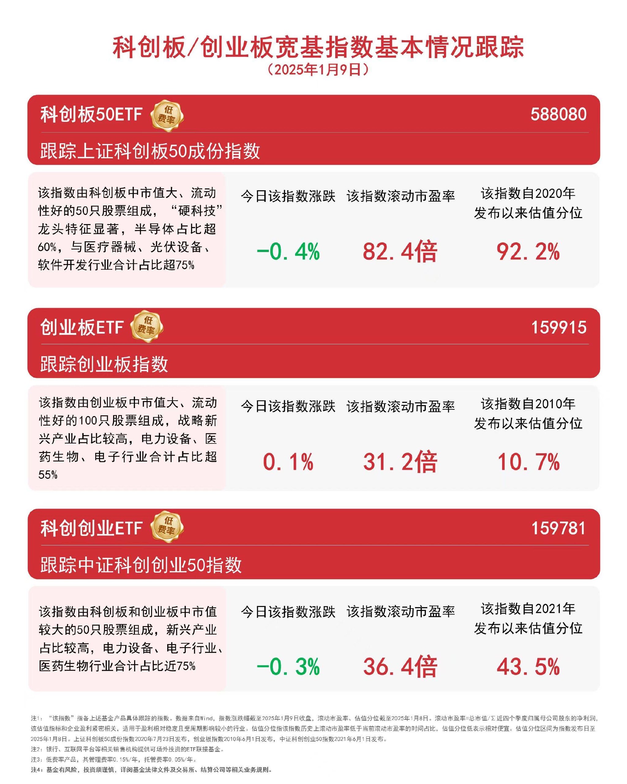 创业板上市的券商股(创业板ipo最多的券商)