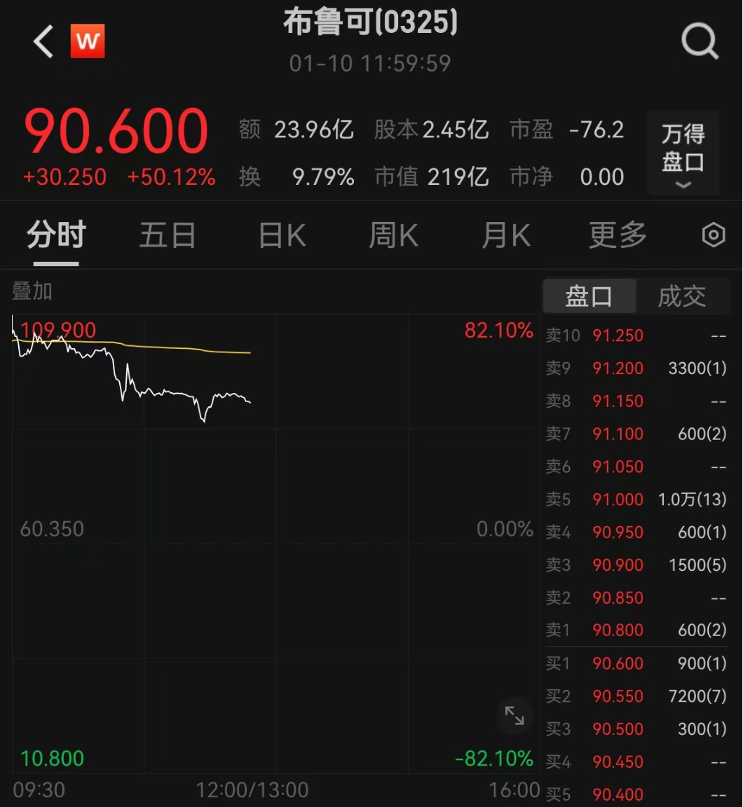 大涨！“中国版乐高”上市了