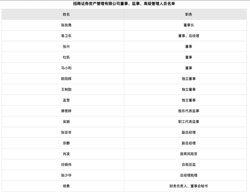 (图片来源:招商资管官网)
