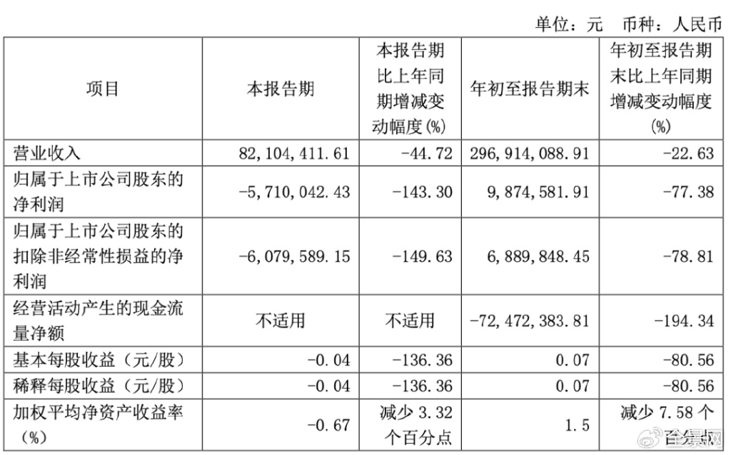 尊府起首：公司公告