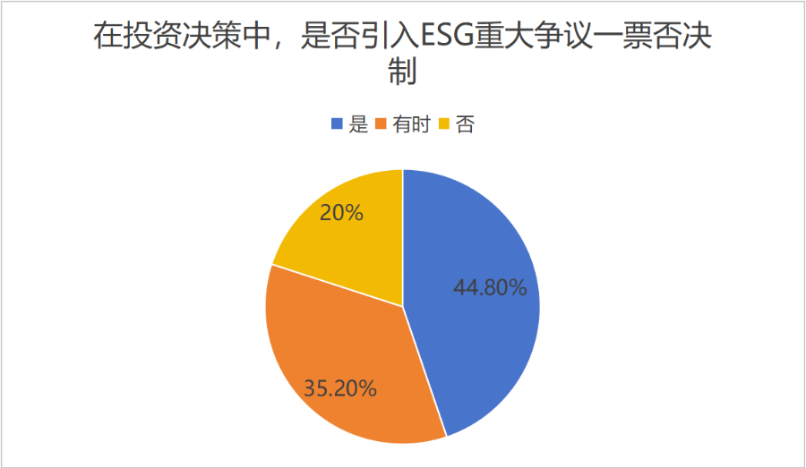来源：21世纪创投研究院