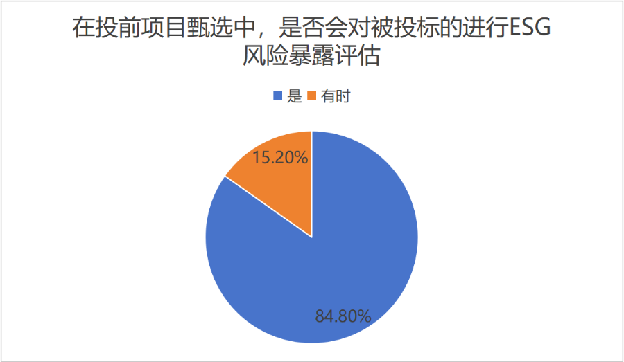 来源：21世纪创投研究院