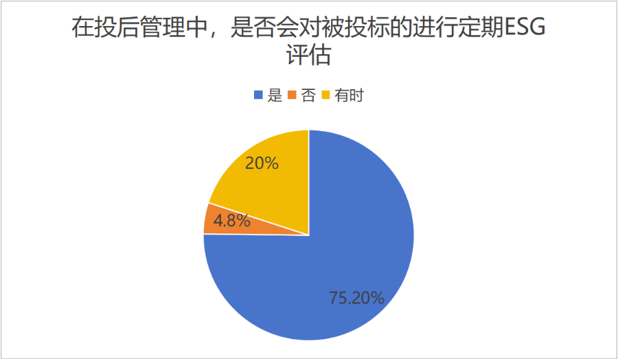 来源：21世纪创投研究院