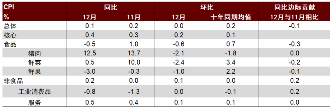 贵府着手:Wind,中金公司盘问部