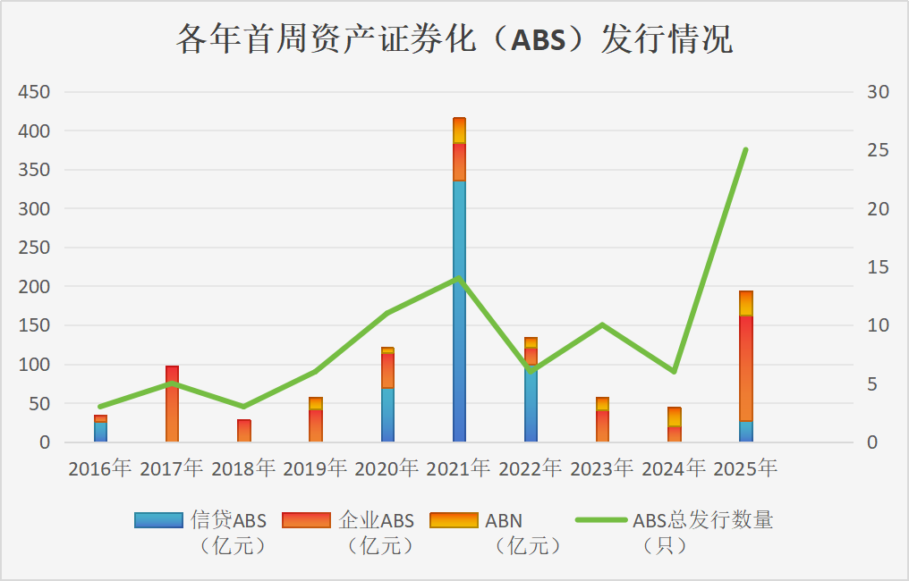 数据起首：企业预警通、界面新闻记者整理