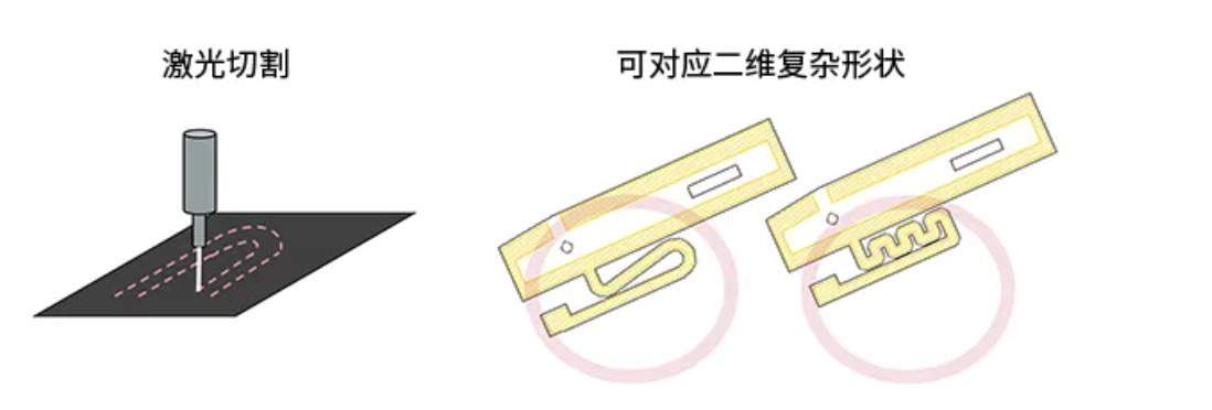 复杂的而未形状