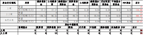 数据来源：Wind，中加基金；截至2025年1月3日。