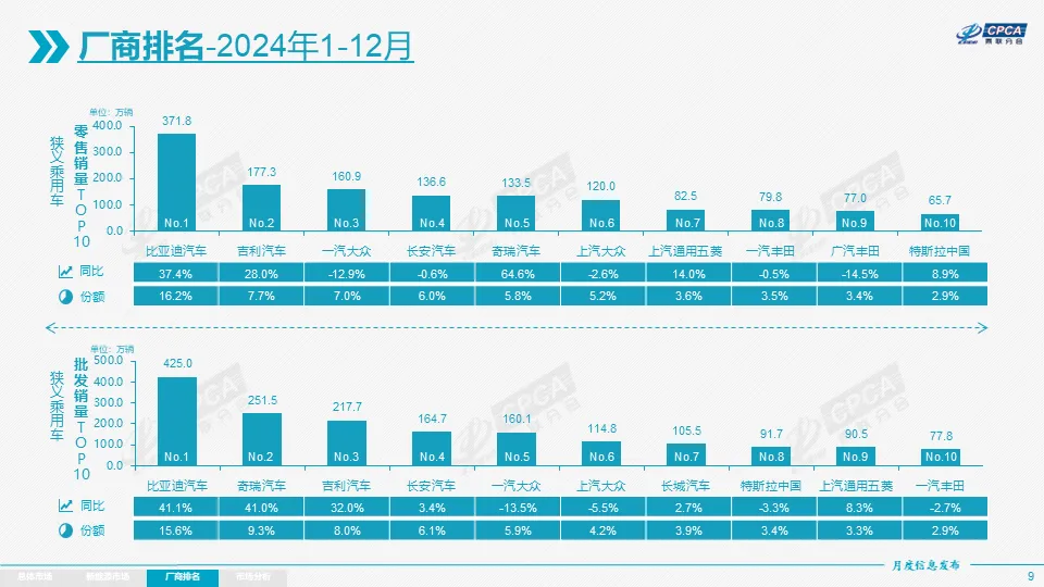 图源：乘联分会