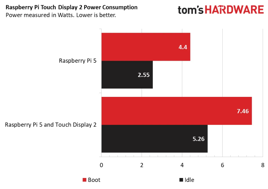 （图片来源：Tom