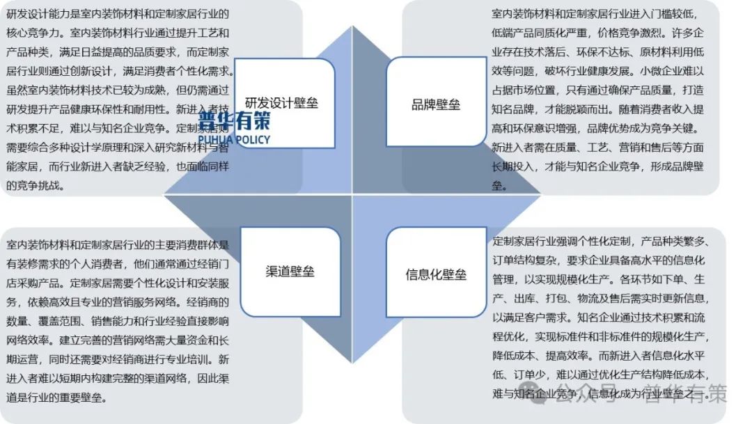 辛劳开首:普华有策