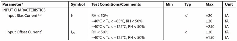 图4 ADA4530-1数据手册