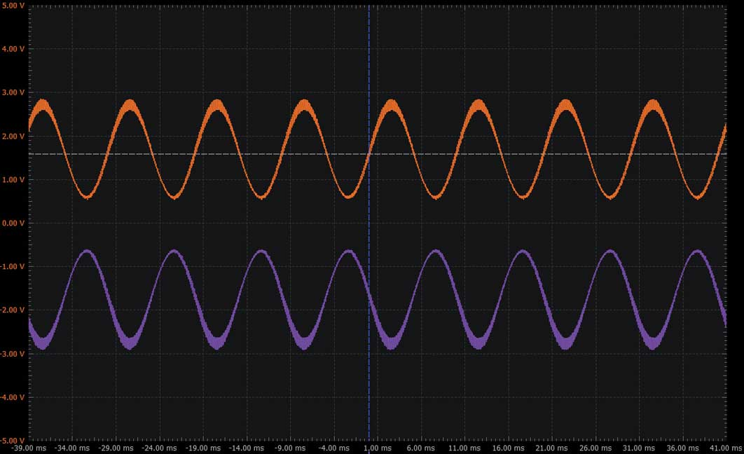 图13 正半波包络和负半波包络