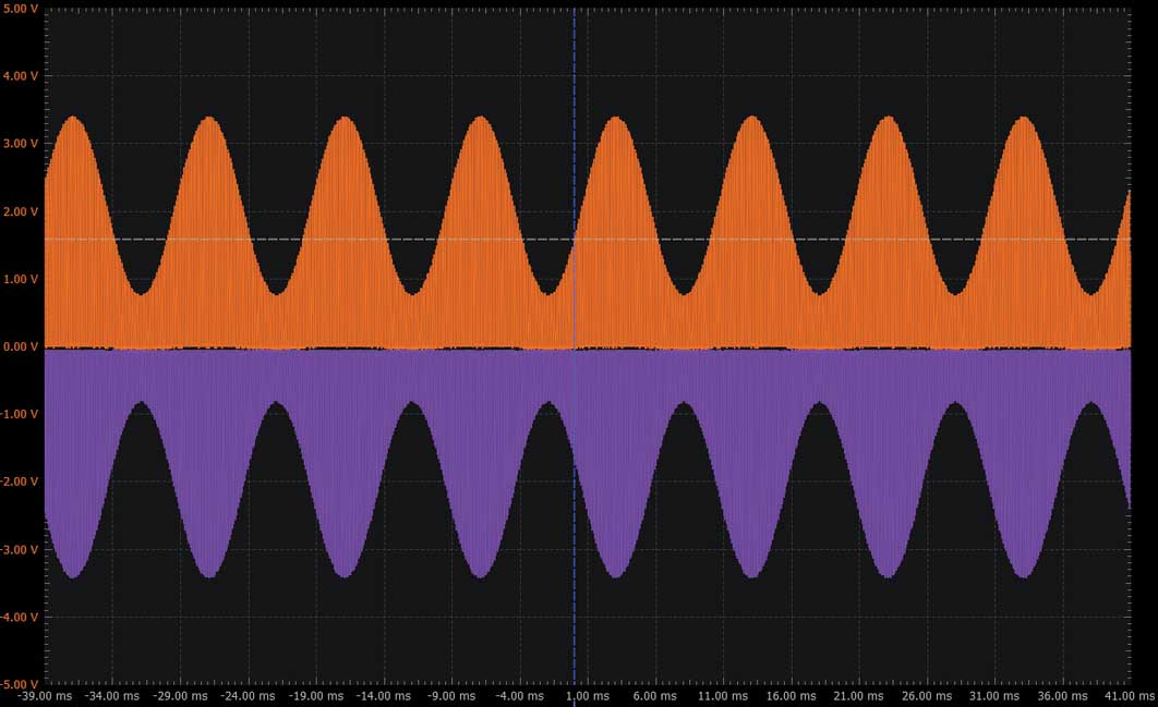 图12 生成的AM信号的正半部分和负半部分
