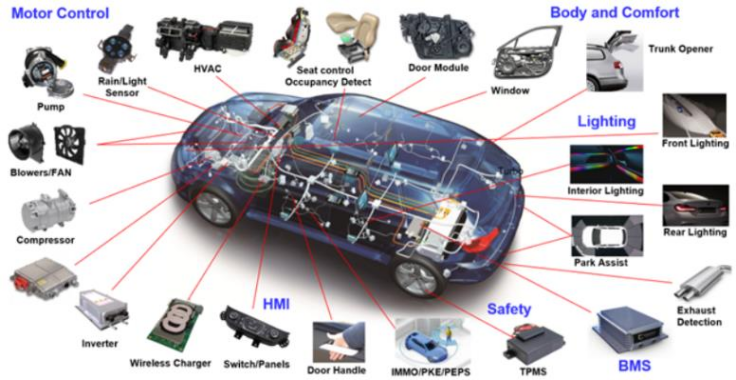 图示2-大联大世平基于NXP产品的汽车通用评估板方案的场景应用图