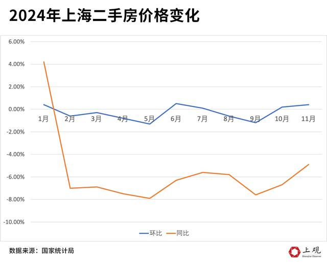 上海历史成交房价查询网站_上海房价成交记录 上海历史成交房价查询网站_上海房价成交记录