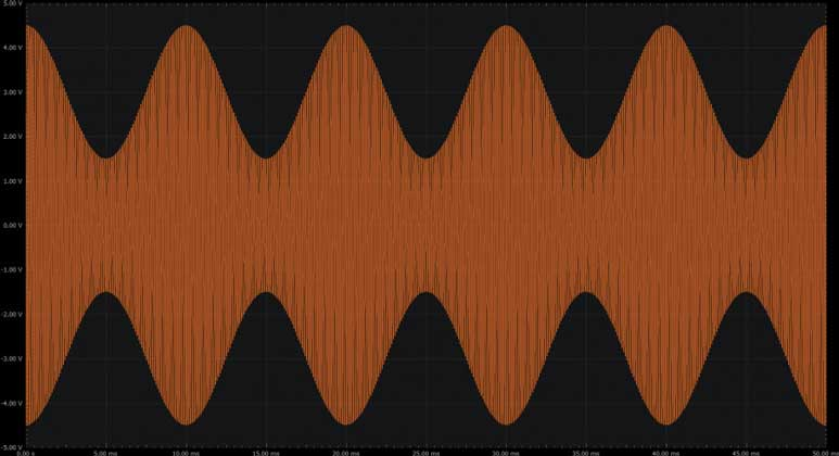 图11 生成的AM信号