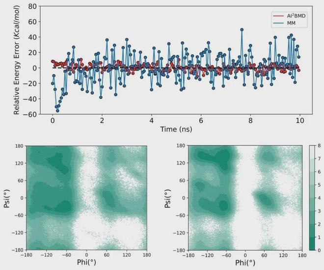 （来源：Nature）